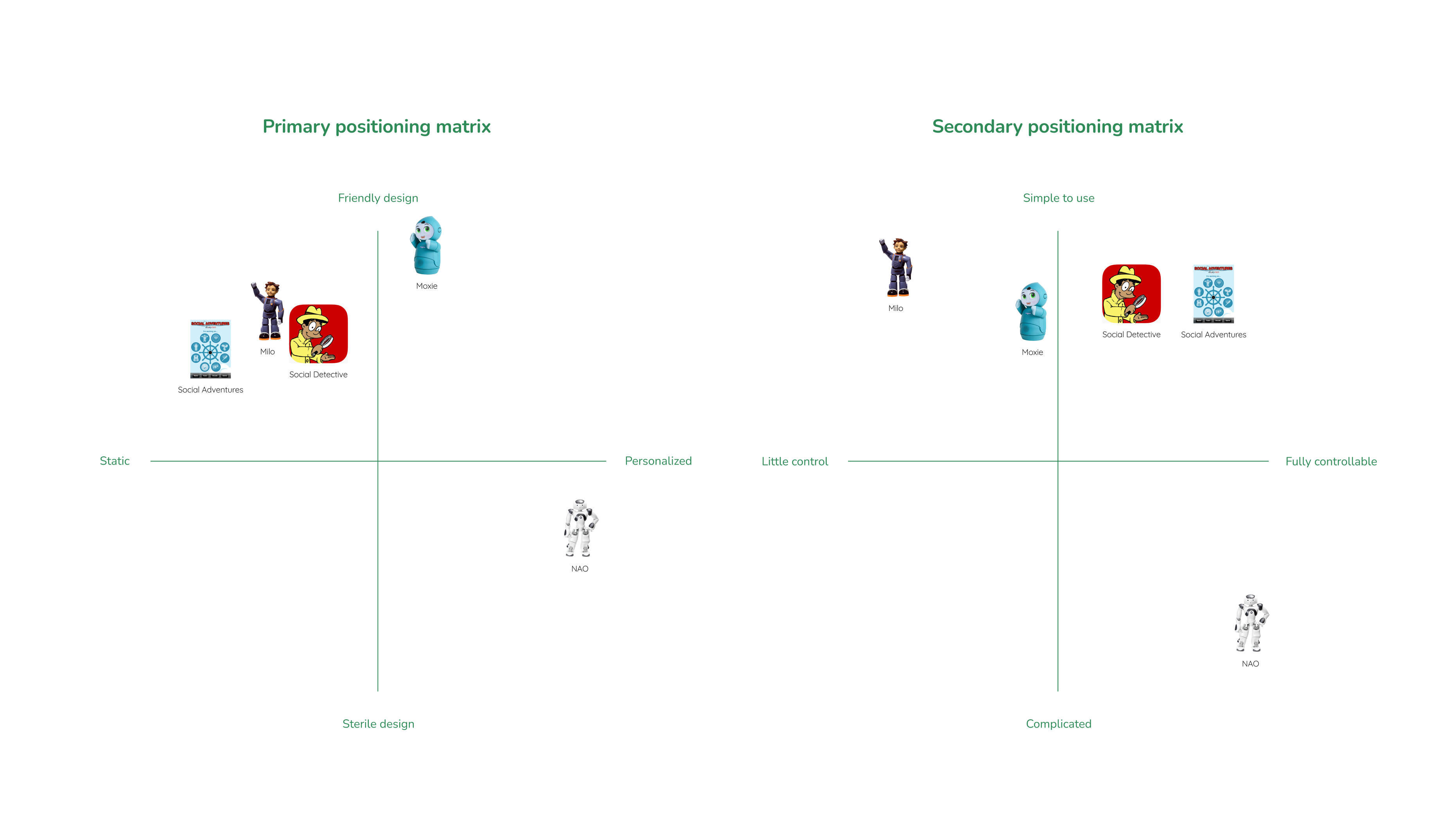 Competitive Matrix